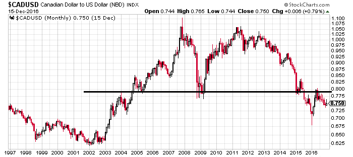 Cad Usd Ucpsawe