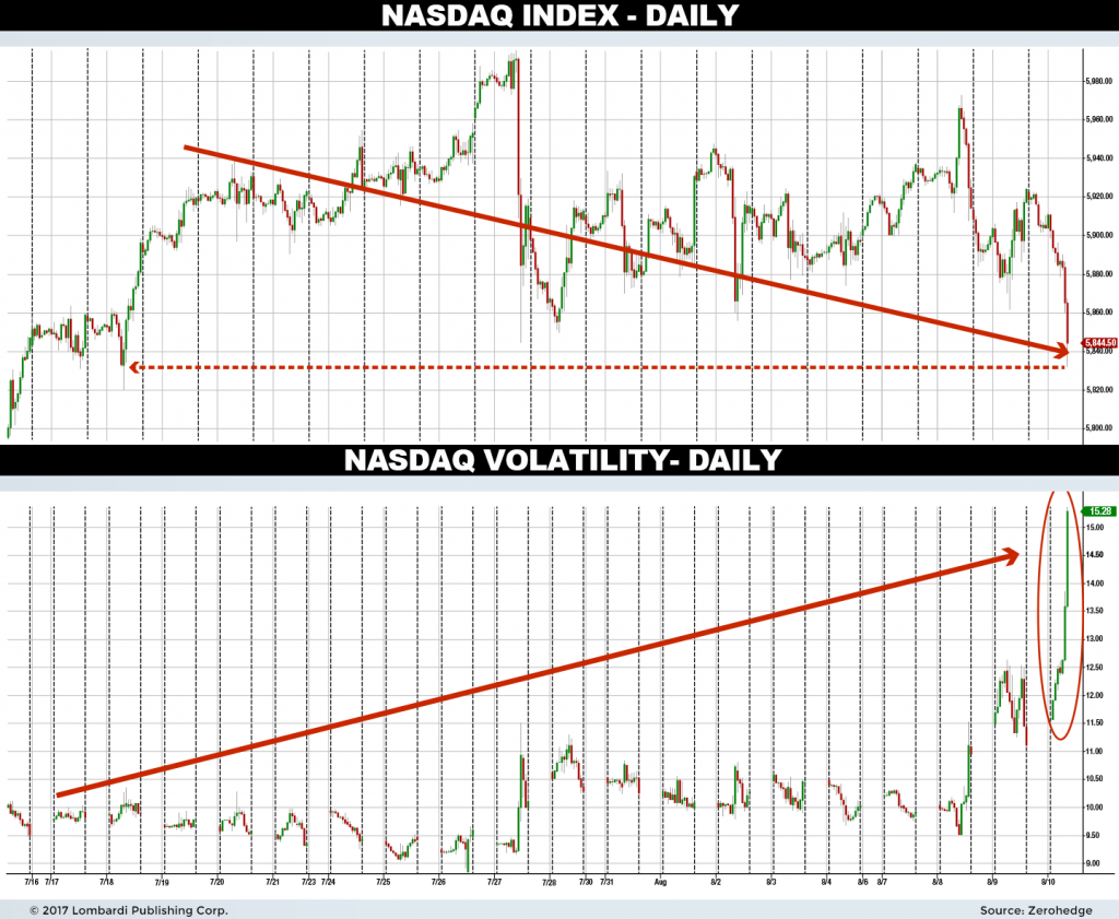 nasdaq index